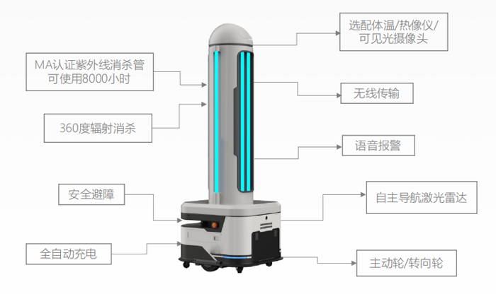 動進紫外線消毒機器人