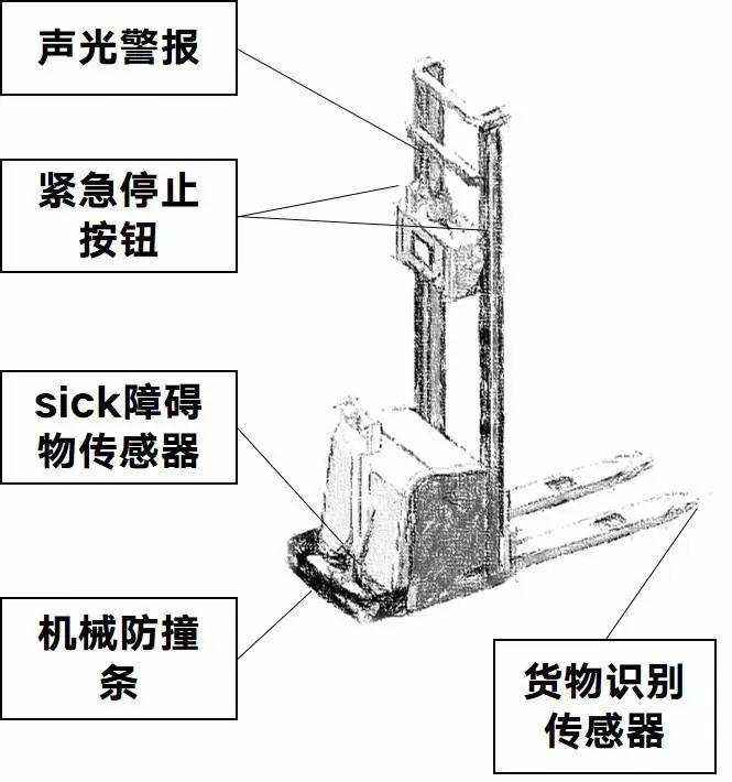 AGV叉車結構