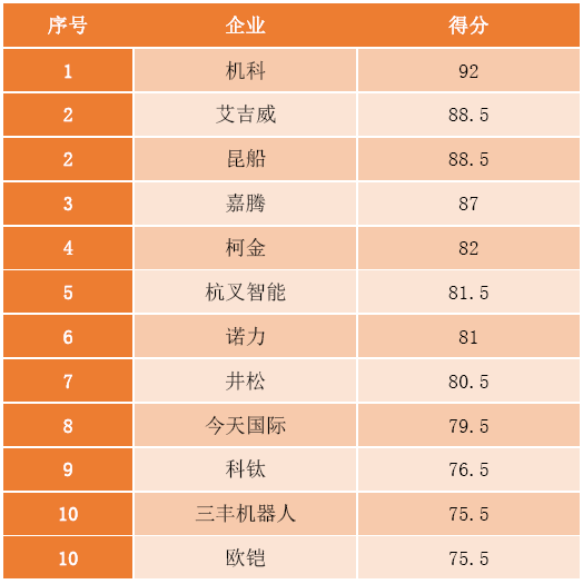 激光叉車AGV廠家排名榜