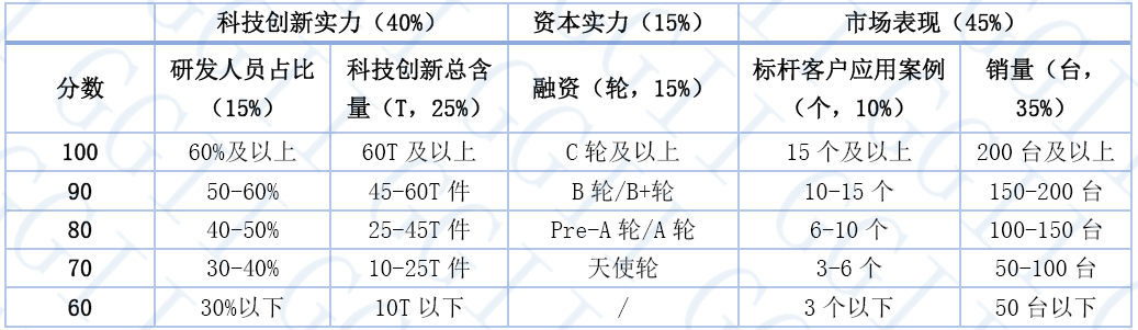 激光叉車AGV排名評(píng)選標(biāo)準(zhǔn)