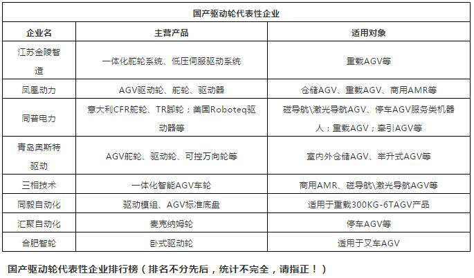 AGV機器人驅動輪廠家