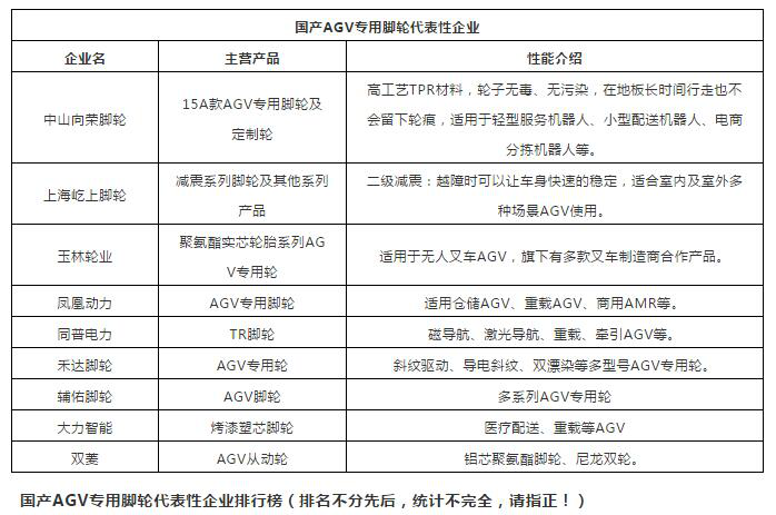 AGV機(jī)器人腳輪企業(yè)