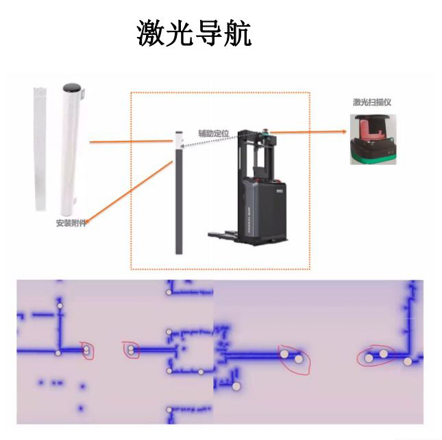 激光導航AGV技術